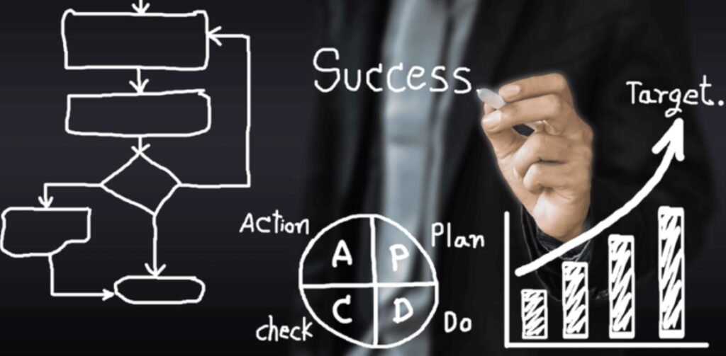 10 Proven Strategies for Effective Business Process Improvement in 2026 business process improvement